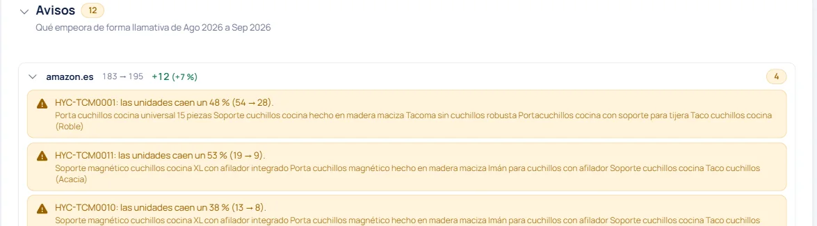 Avisos de la comparativa de productos por mercado