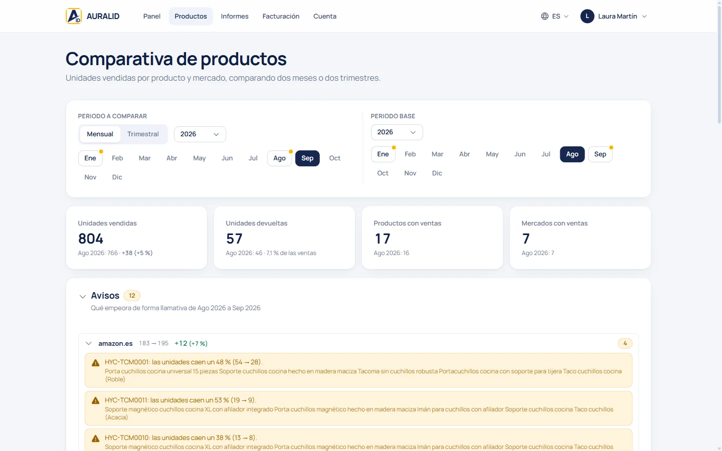Comparativa de productos de AURALID con los avisos por mercado